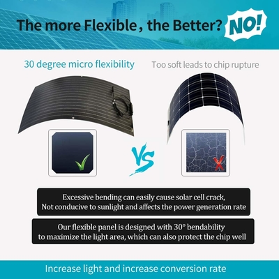 Painel solar Monocrystalline dobrável de 12V 100w flexível