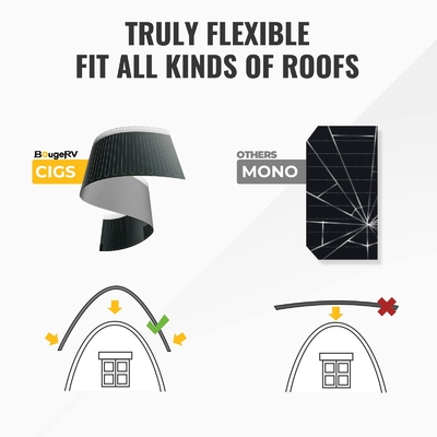 Pilha de painéis solares flexível fina Monocrystalline 200W 12V