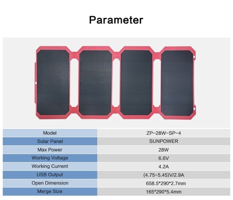28w dobrou o bolso flexível 12v/15v dos painéis solares de Sunpower com os jogos do poder para acampar