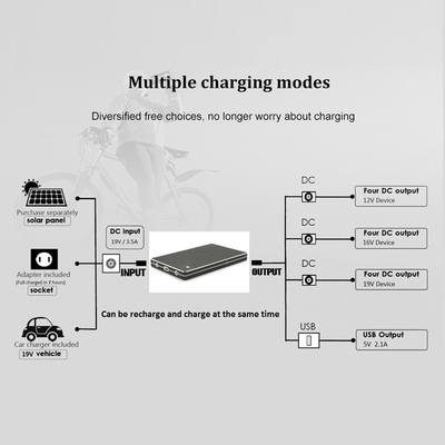 Tipo-c de carregamento rápido sistema de gestão do Usb de QC3.0 30000Mah 12V da bateria do banco do poder do portátil