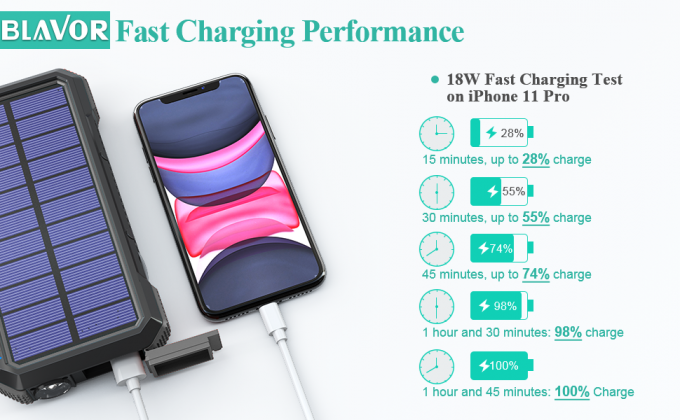 banco portátil do poder do qc 3,0 do paládio do banco das energias solares do carregador rápido sem fio do carregador do telefone celular das energias solares