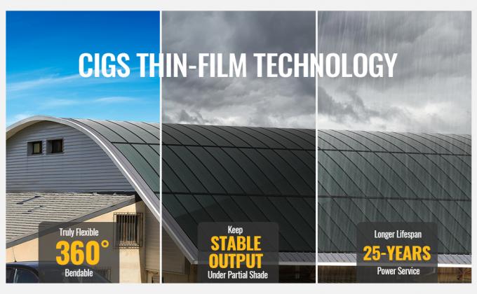 painel solar flexível dos cigs